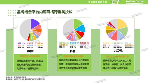 傳統煥新，內容賦能 食品飲料品牌新媒體內容營銷趨勢報告正式發布，引領銷售增長新路徑