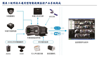 車聯(lián)網(wǎng)專題報(bào)告 商用車新政在即，5G技術(shù)驅(qū)動(dòng)智能網(wǎng)聯(lián)邁向量?jī)r(jià)齊升新階段