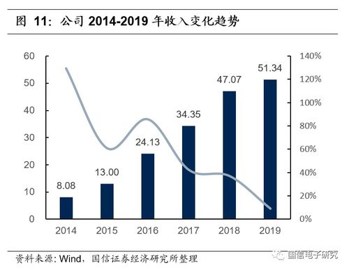 5G浪潮助力信維通信產(chǎn)品升級(jí)，新一輪增長(zhǎng)蓄勢(shì)待發(fā)