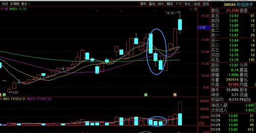 IDC與5G通信 產(chǎn)業(yè)融合下的“逆市四連”，誰(shuí)有望成為下一個(gè)萬(wàn)馬科技？